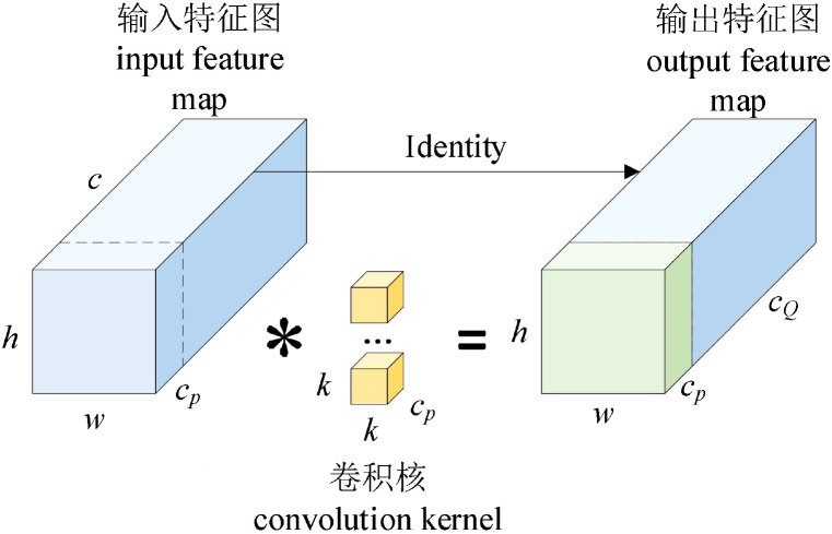 Figure 9