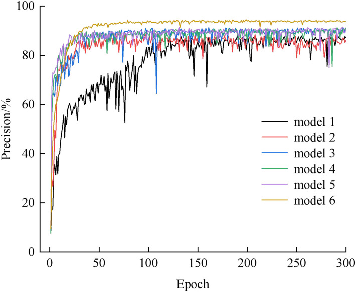 Figure 10