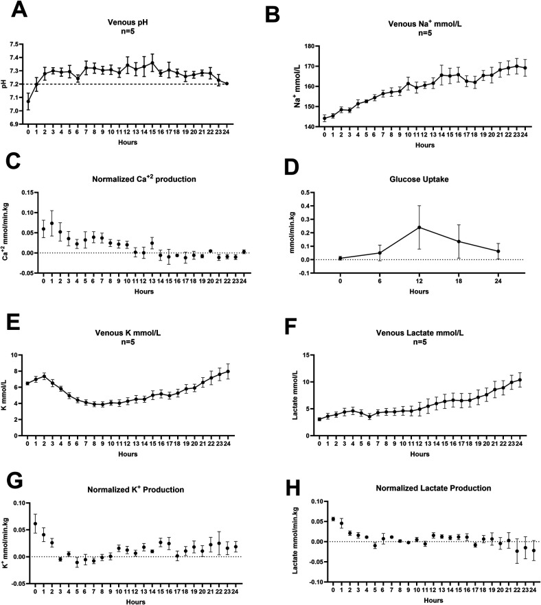 Figure 4