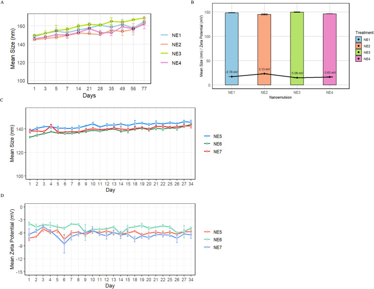 Figure 4