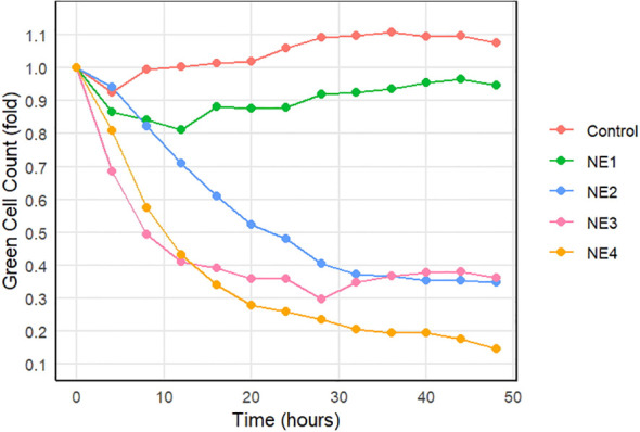 Figure 5