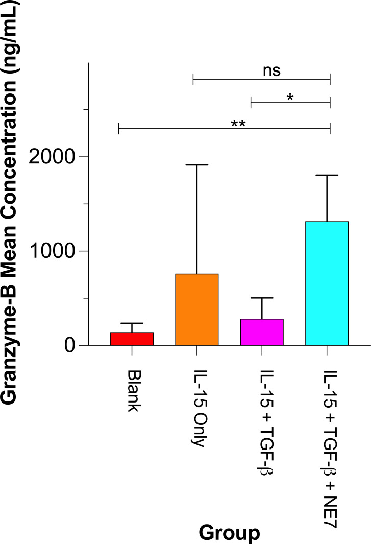 Figure 6