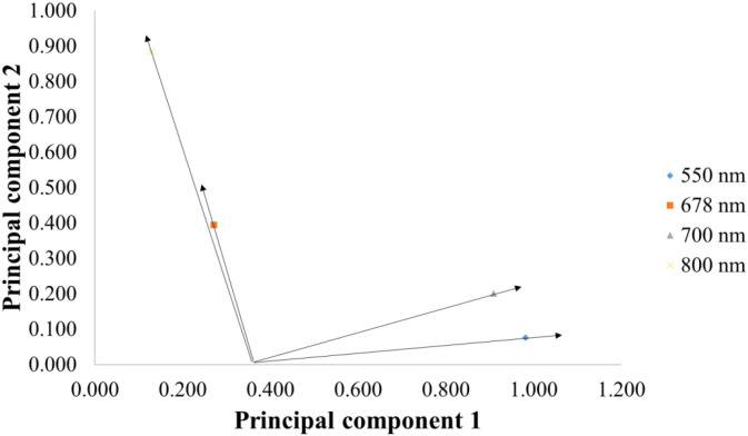 Figure 5
