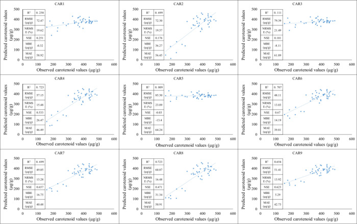 Figure 10