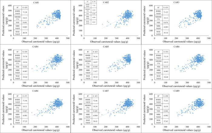 Figure 11