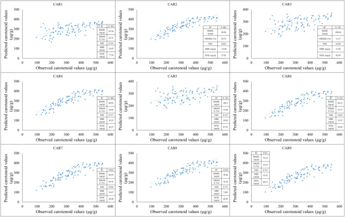 Figure 12