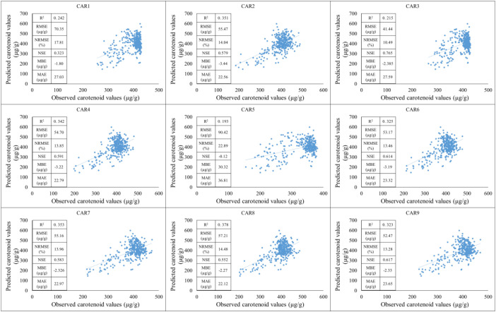 Figure 13