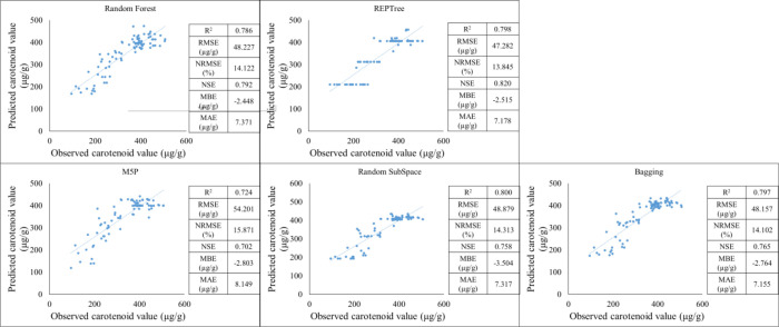 Figure 16