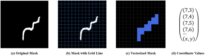 Figure 3