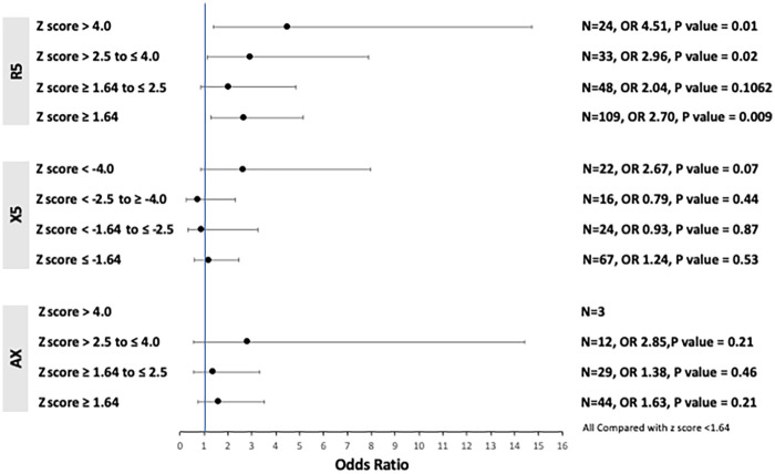 Figure 3