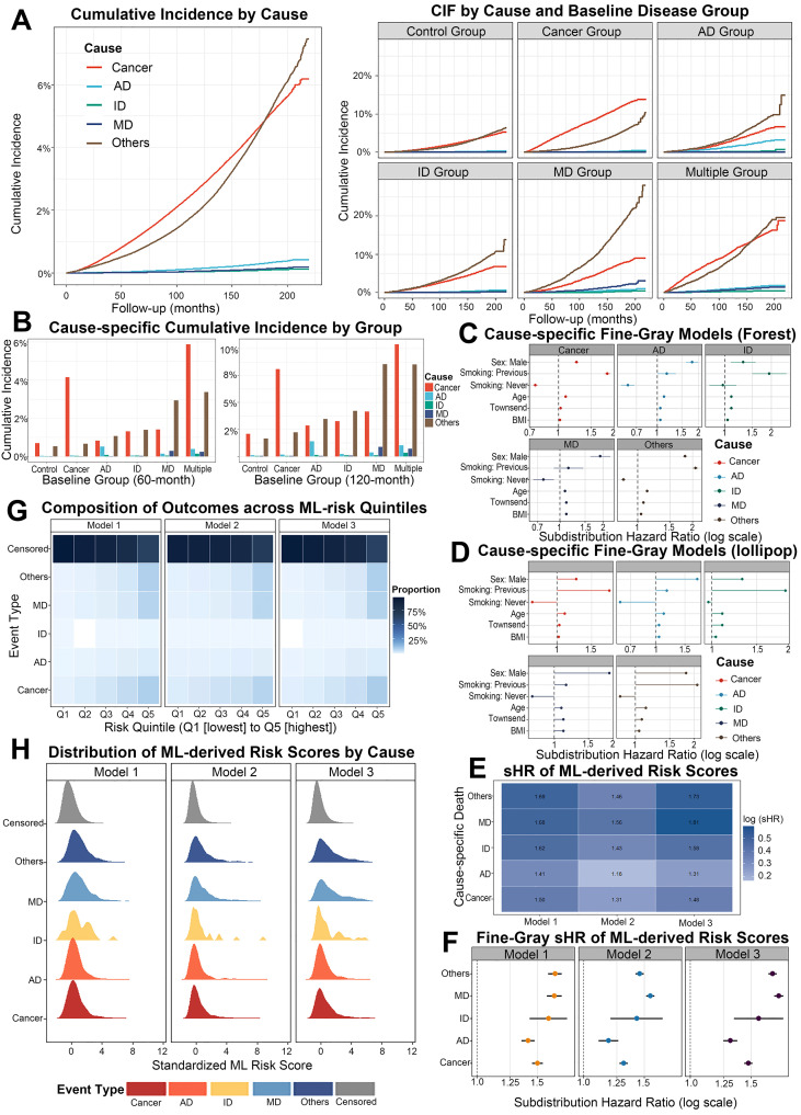 Figure 6