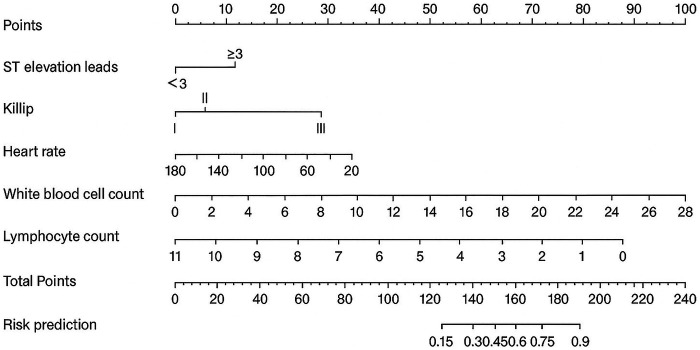 Figure 2