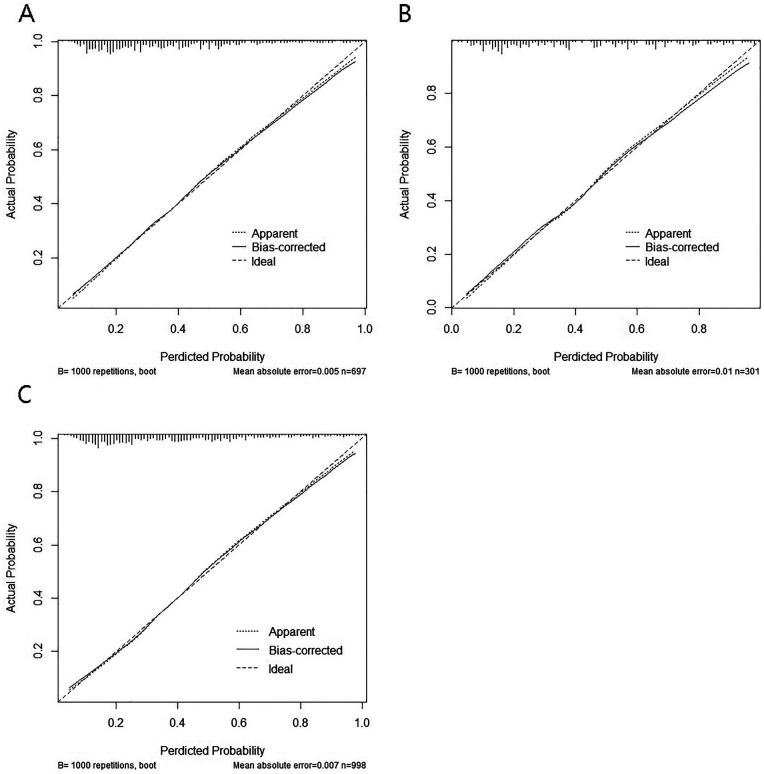 Figure 5