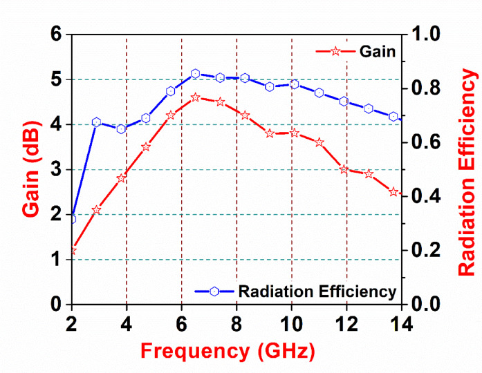 Figure 13