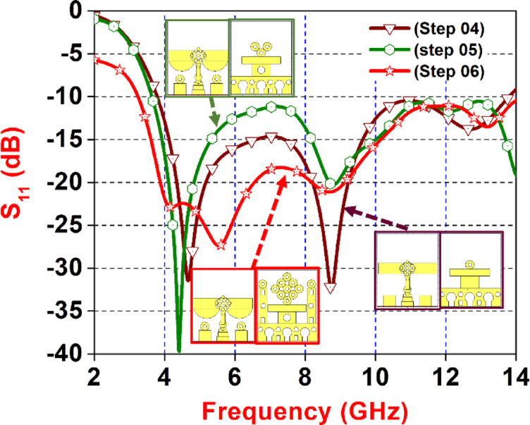 Figure 5