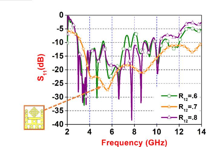 Figure 7