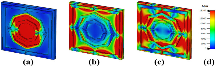 Figure 11
