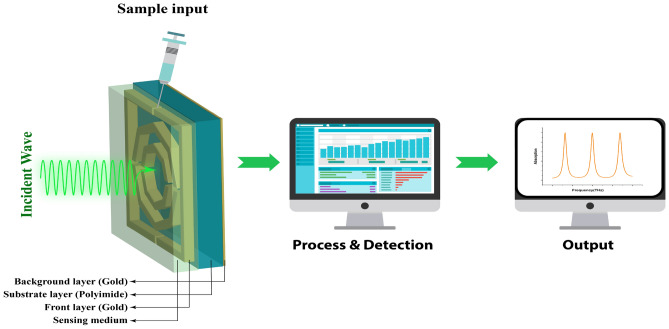 Figure 13