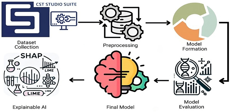 Figure 17