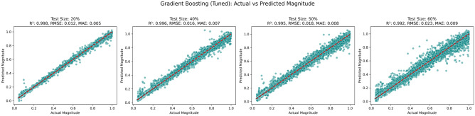 Figure 18