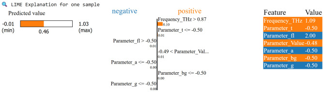 Figure 20