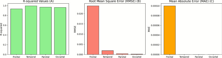Figure 12