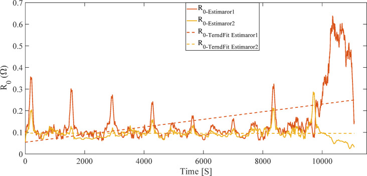 Figure 12