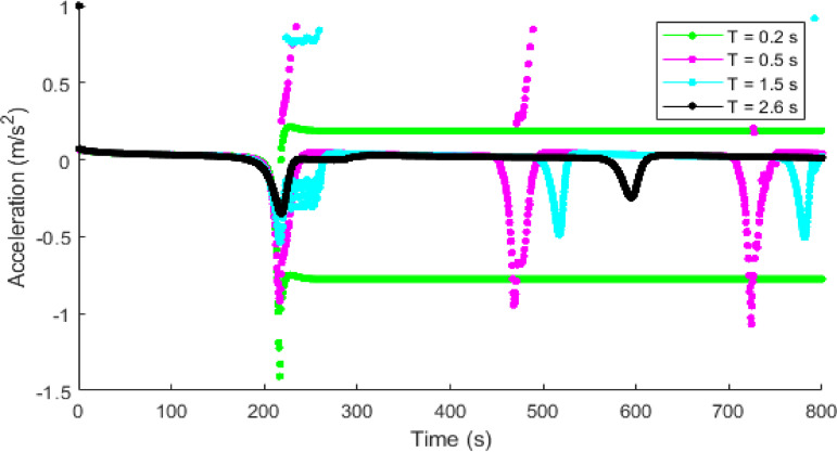 Figure 14