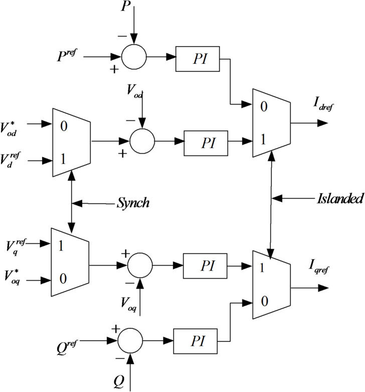 Figure 10