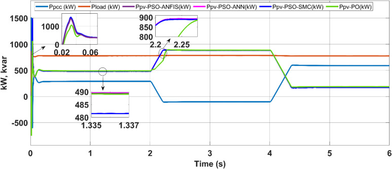 Figure 12