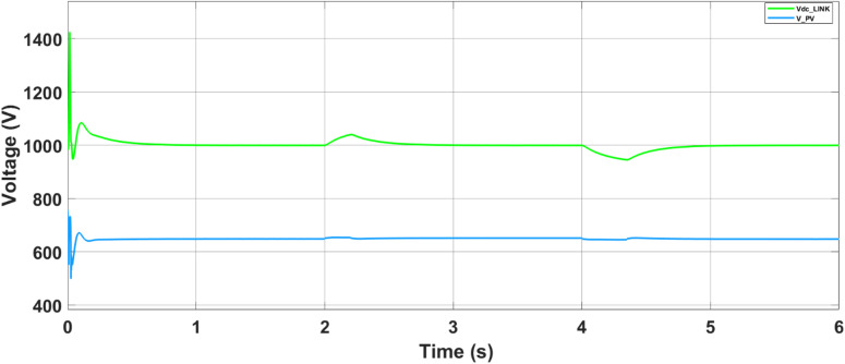 Figure 15