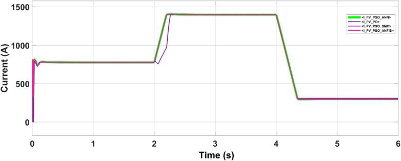 Figure 16