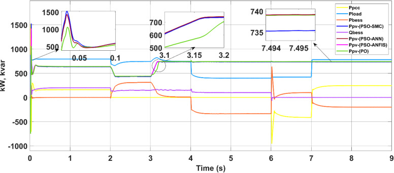 Figure 18