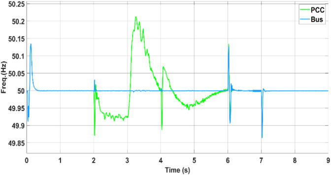 Figure 19
