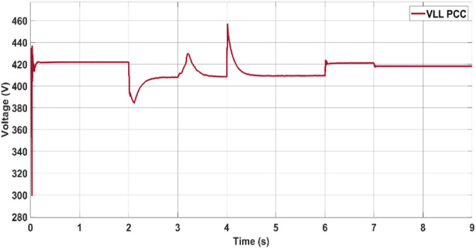 Figure 20