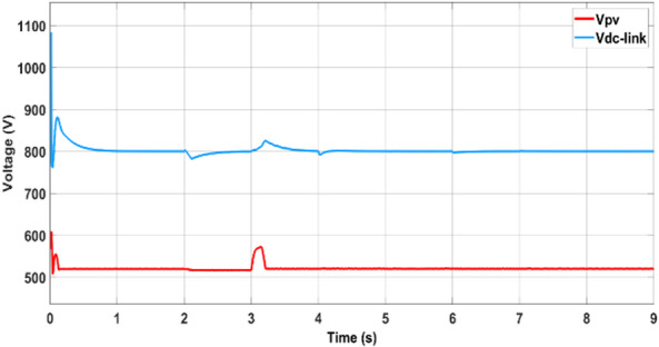 Figure 21
