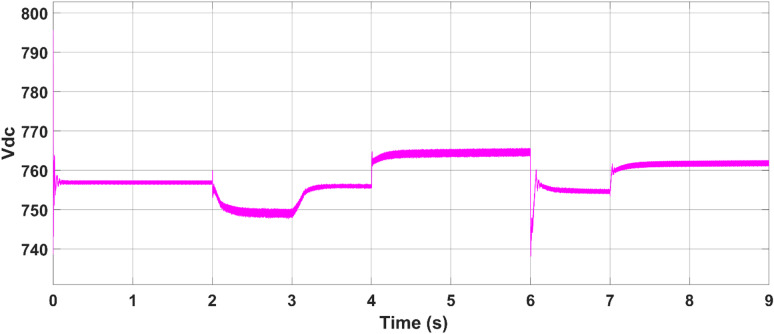 Figure 22