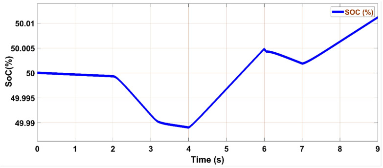 Figure 23