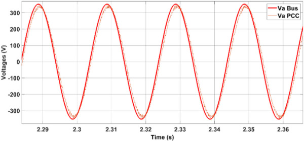 Figure 25