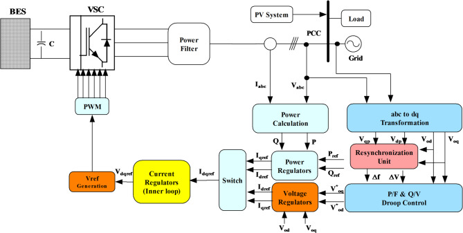 Figure 9