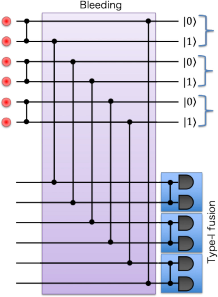 Figure 8