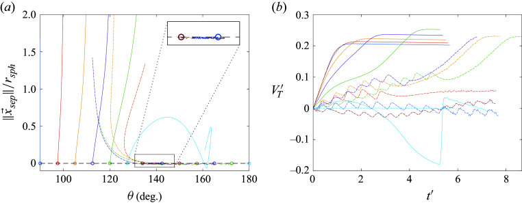 Figure 11