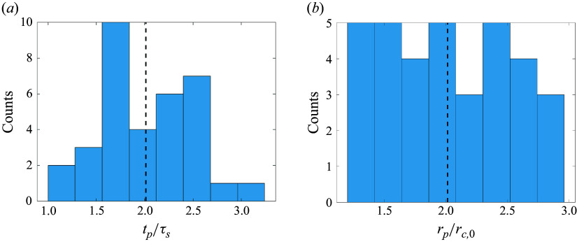 Figure 22