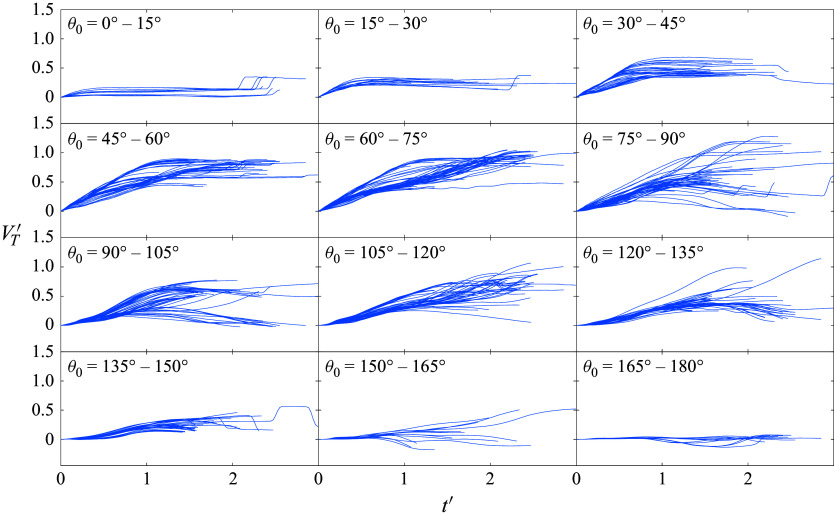 Figure 23