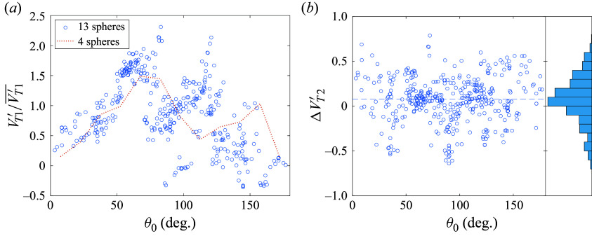 Figure 24