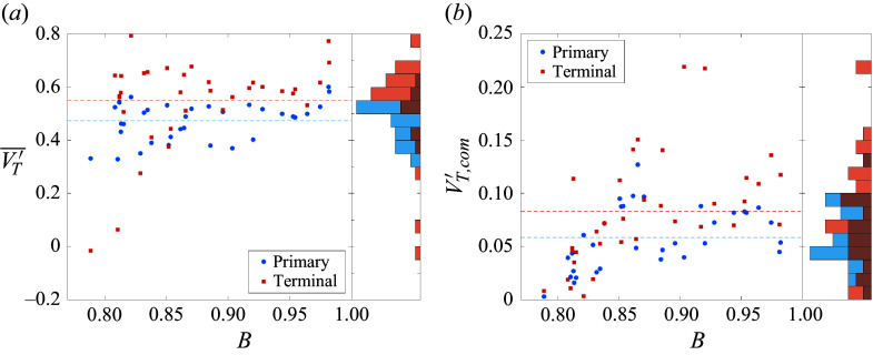 Figure 26