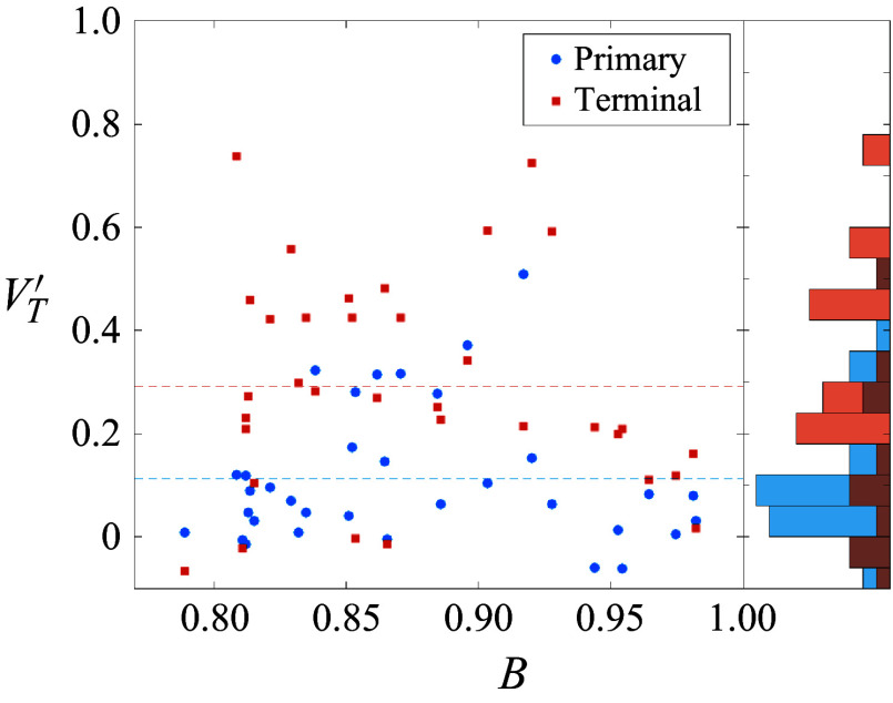 Figure 27