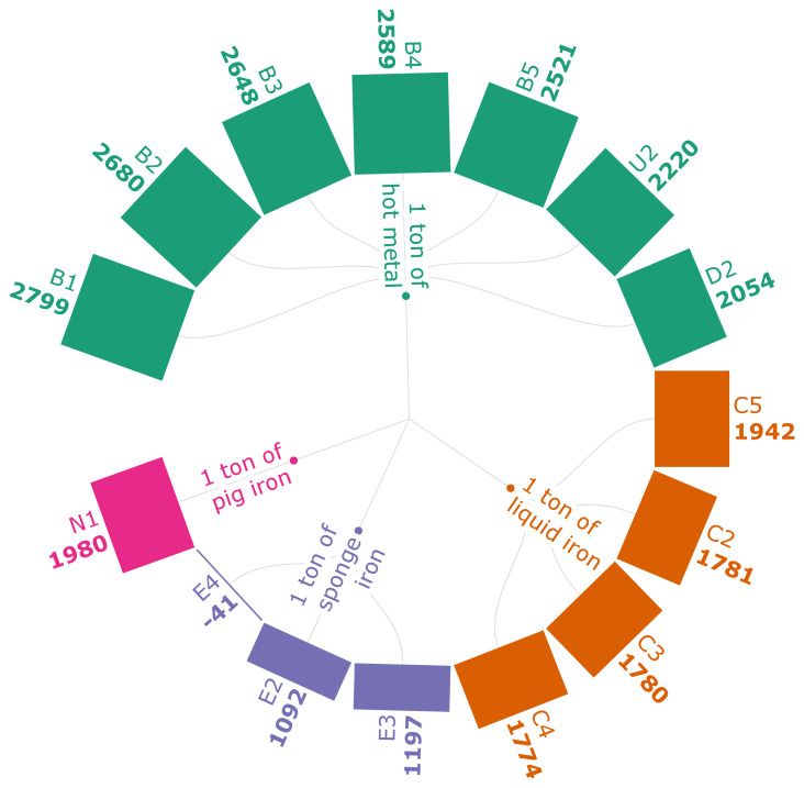 Figure 3b