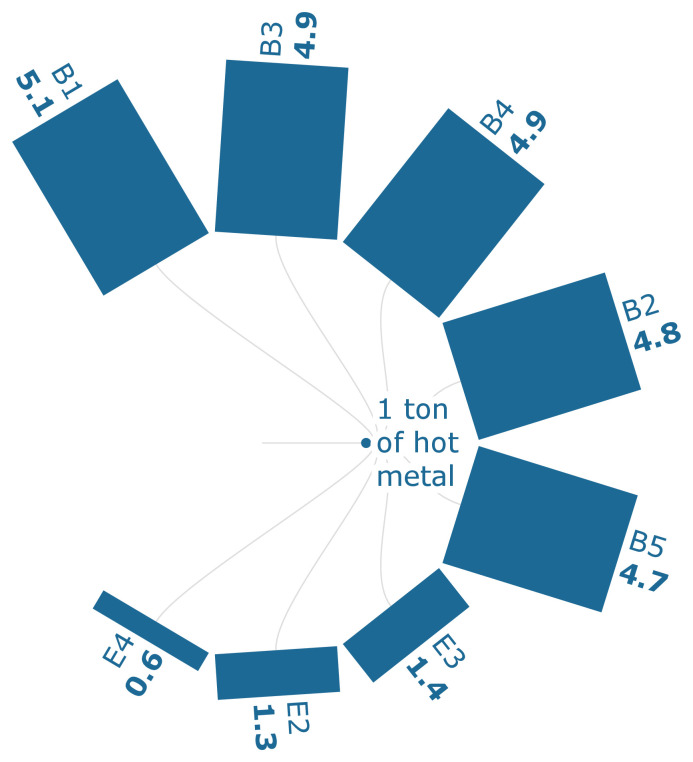 Figure 3c