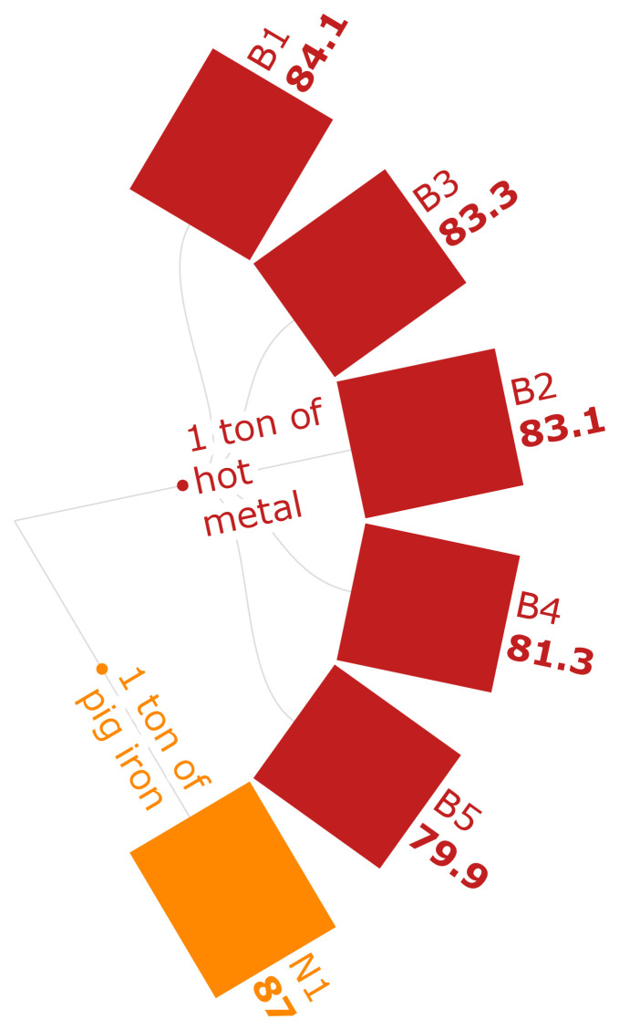 Figure 3e
